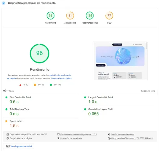 Puntaje de 96 en Google Lighthouse de la pagina promo
